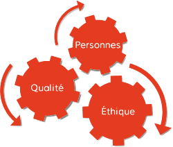 Qui sommes-nous